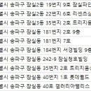 서울홍피부과의원 이미지