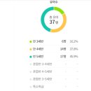 중곡초등학교병설유치원 이미지