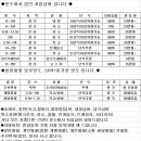 1톤~10톤 냉동 법인 운수회사 지입 임대넘버 달아드립니다. 이미지