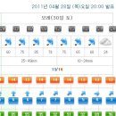 4月 30日 인천 VS 전북 (土) 문학경기장 날씨 이미지