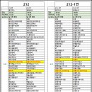 동해병원~(구)고속버스터미널 티스토리