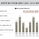 혁신타운경로당 이미지