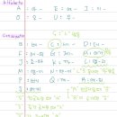 따봉 포르투갈어 첫걸음 이미지