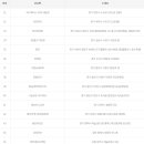 씨유루원SK뷰점 이미지