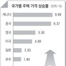 글로벌 경제뉴스(2016.11.8.화) 이미지