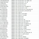 유진성형외과의원