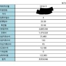 서울우유/안산-수도권/394만원 완제/급여내역,차량사진,등록증 첨부/현창엽 과장 이미지