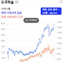 부자전자 이미지