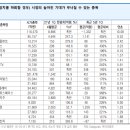 공매도는 고점을 만드는 것이 아니라, 증시 하락을 가속화시키는 것 이미지