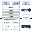 드라이아이스 이미지