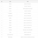 장원종합카써비스 이미지