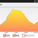 관광단지 주차장 이미지
