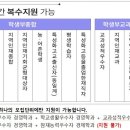 [동아대] 2025 수시 경쟁률 이미지