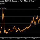 뉴욕증시 와 시스코 이미지