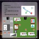 [가평] 신상 숙소 가평은하수카라반캠핑장 서울 근교 여행 계획