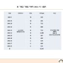 남이풀하우스 이미지