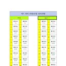 제107차/ 2024년 5월 25일(토) 강원 영월 구봉대산 정기산행 신청(마감) 이미지