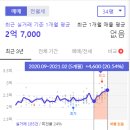 한라비발디2단지 이미지