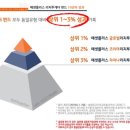 리치투게더