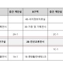 구인사 천태중앙박물관 2층 이미지