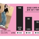 [패션뉴스 브리핑] 2025년4월 4주(04.21 ~ 04.27) 패션 동향
