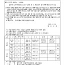 소로2-4호선 이미지