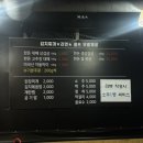 [청주 분평동] 3.3데이에 분평동 삼겹살 맛집 돈박사대패 다녀온 후기!