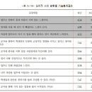 초등교사의 스트레스 및 심리적 소진 도구' 연구 내용 요약 이미지