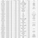 스탠다드치과의원 이미지