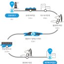 제주올레하우스2 이미지