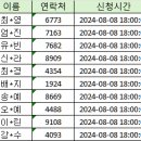 Re: 240815 ＜MBC 2024 추석특집 &#39;아이돌스타 선수권대회&#39; - 풋살＞ 참여 명단 안내 이미지