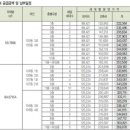 층간 분양가책정의 추세인듯 하네요,,, 참조하세요. 이미지