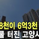 ﻿급매물 터진 고양시 10억8천이 6억3천 됐다 이미지