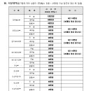 2025 안성맞춤 족구대회 ----- 4/26(토) ~ 27(일) 이미지