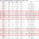 미사초등학교 이미지