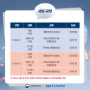상훈개발