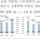 2022년 고용형태 공시 결과 공개 이미지