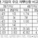 (주)한국엔지니어링[대기]