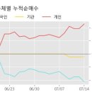 (주)MH에탄올 이미지