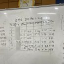 산이축산 | 내일배움카드 도배기능사 환장의 모의시험, 그리고 수료 (수원국제학원 짱!)