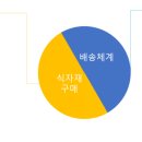 신아유통 이미지
