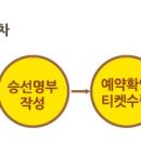 내도보건진료소 네이버블로그