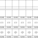 추억의 숙제 한자 쓰기 이미지