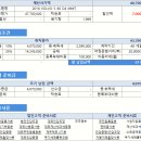 2018 볼보 s60 d4 mmt 3월 프로모션 할인 7,000,000원 + 현금캐시백 1,000,000원 자동차리스 견적서 미리보기 제공 이미지