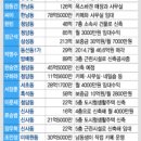 투데이빌딩 이미지