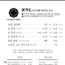 팔각도이천