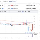 대웅산업