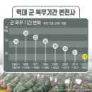 10월 7일(목) 병역의무자 감소에 대한 이야기 이미지