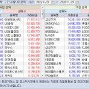 2020.11.20.(금) 외국인/기관 매매동향 이미지