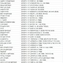 모아레포츠타운(주) 이미지